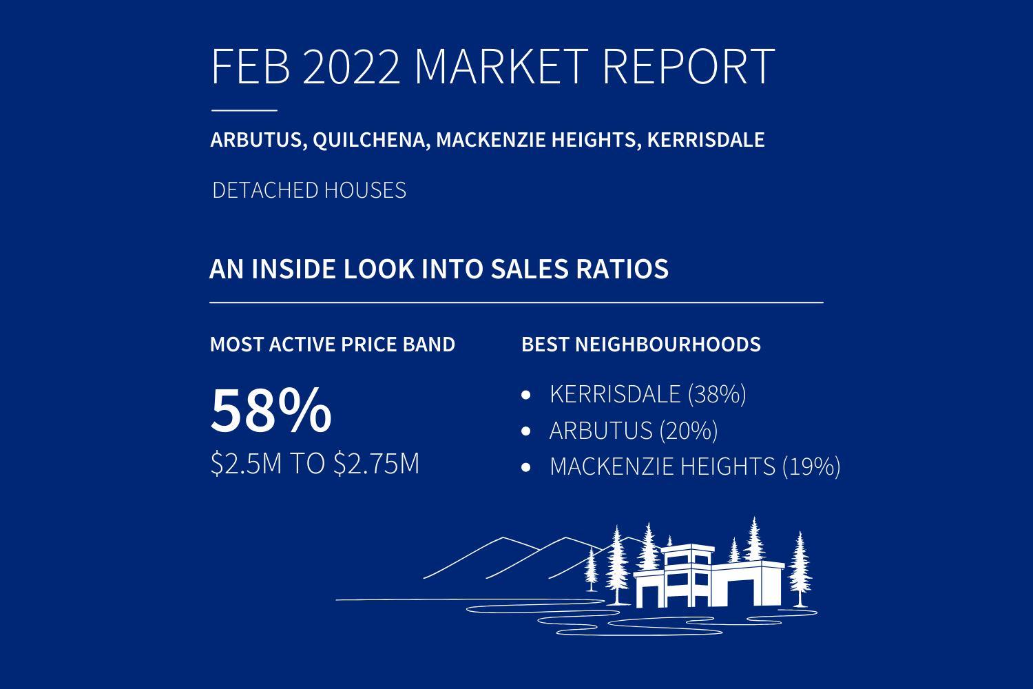 Vancouver Westside Neighbourhoods real estate stats