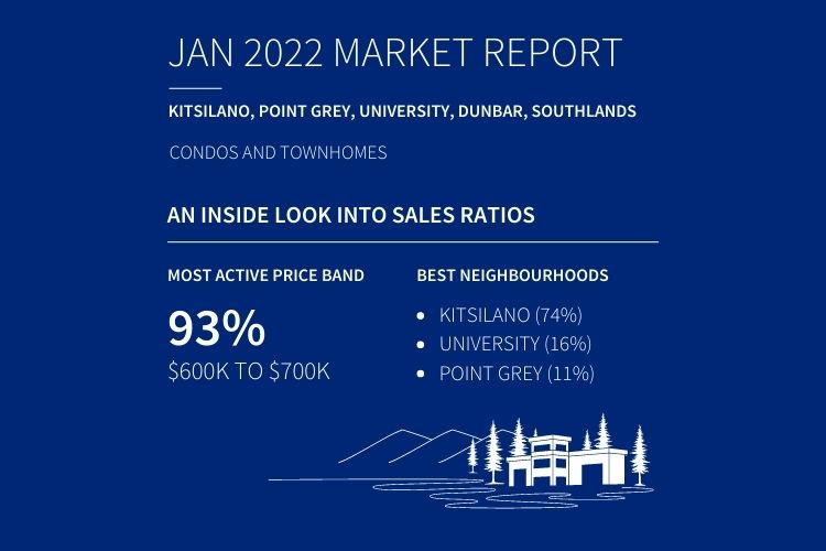 Vancouver Westside Condos and Townhomes