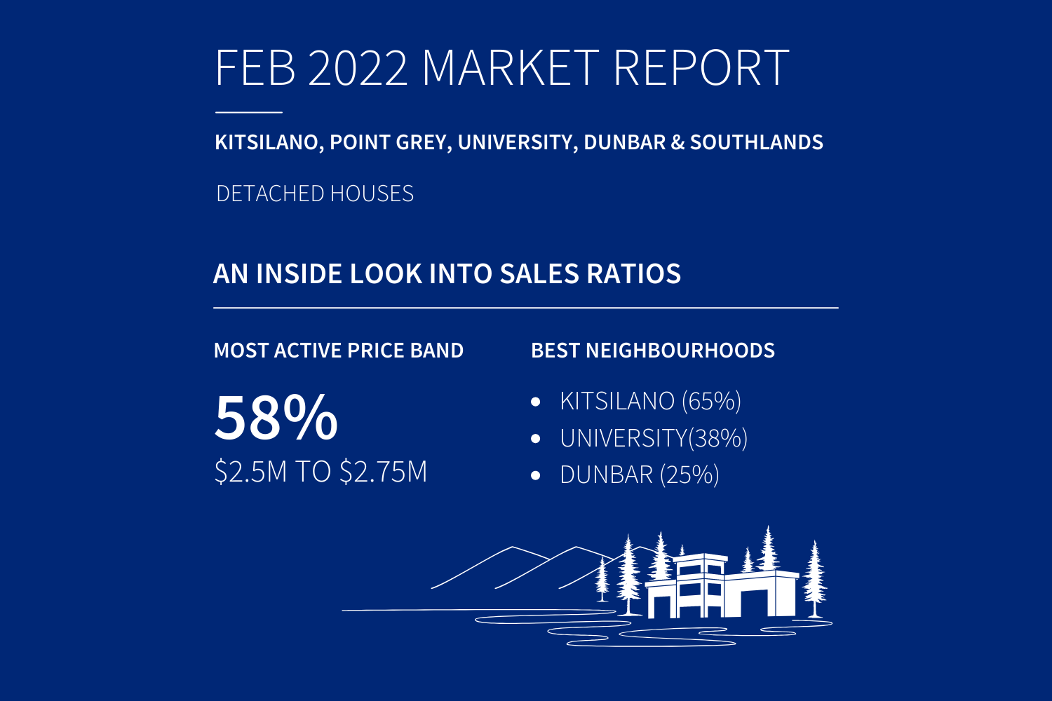 2022 FEB Report