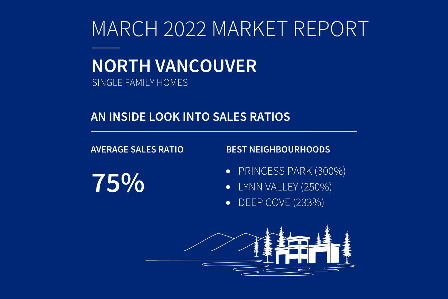 North Vancouver Real Estate March 2022