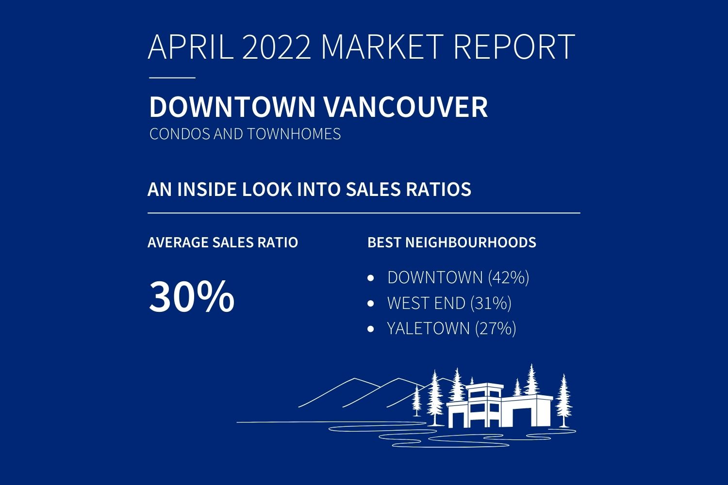 Vancouver Downtown April Real Estate Sales