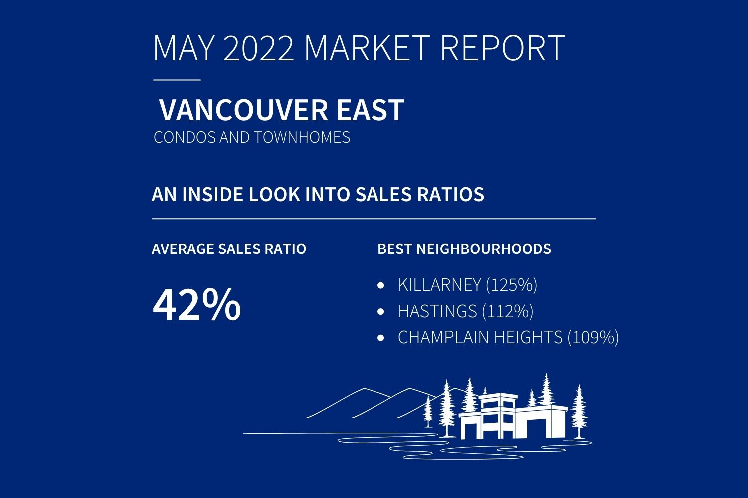 Vancouver East Condos and Townhomes 