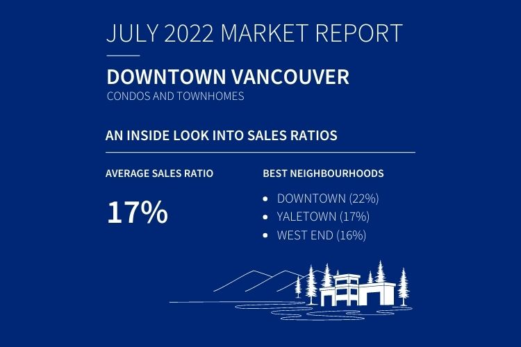 Infographic displaying Downtown Vancouver condo sales.