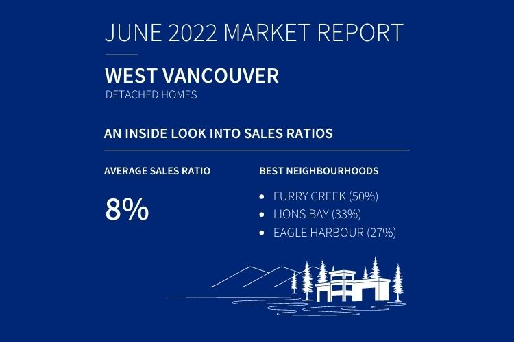 Infographic displaying West Vancouver single family home sales data.