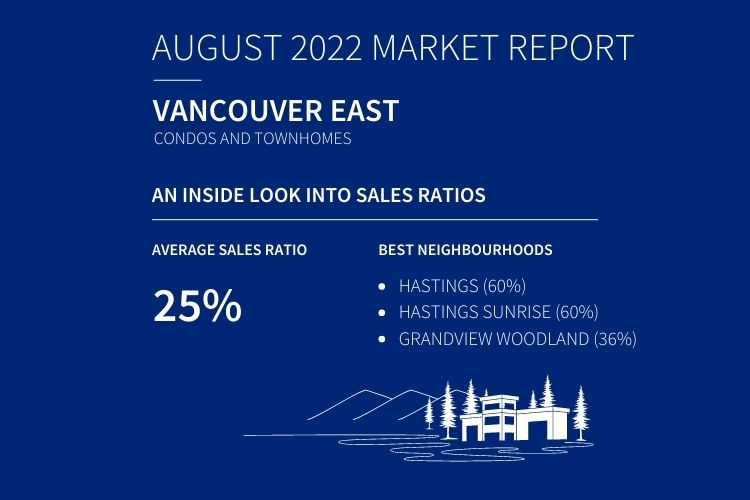 Infographic displaying Vancouver East condos & townhomes sales data.