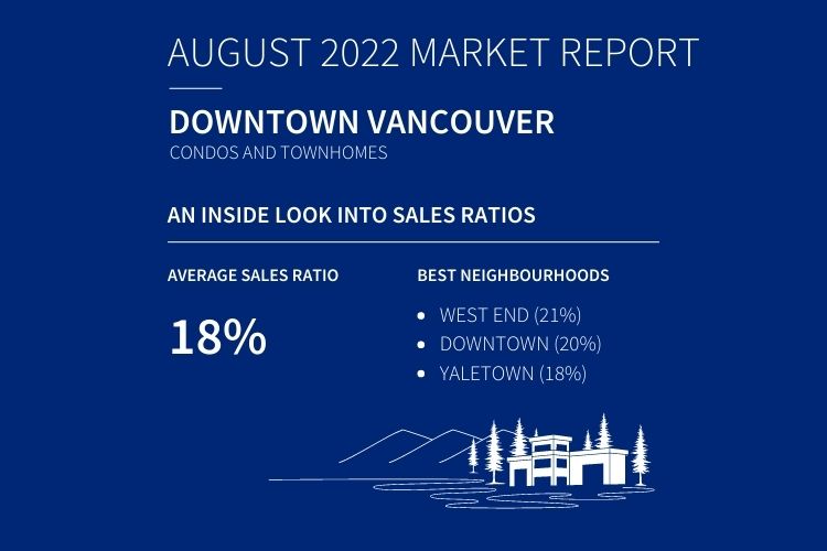 Infographic displaying downtown Vancouver condo & townhome sales data.