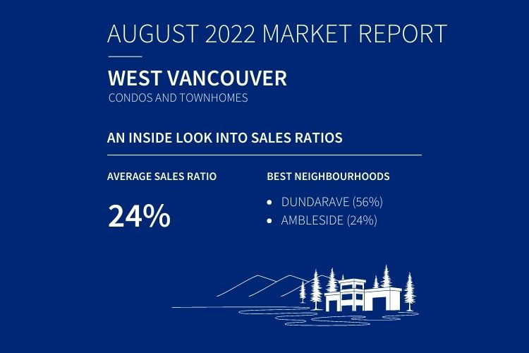 Infographic displaying West Van condo and townhome sales data.