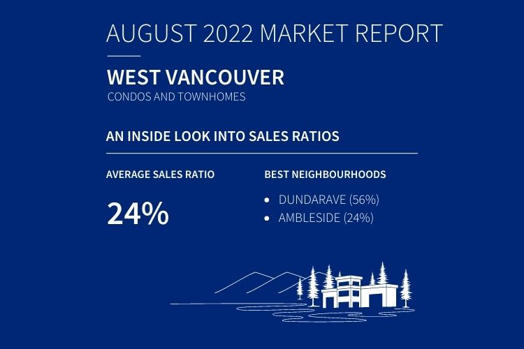 Infographic displaying West Van condo and townhome sales data.
