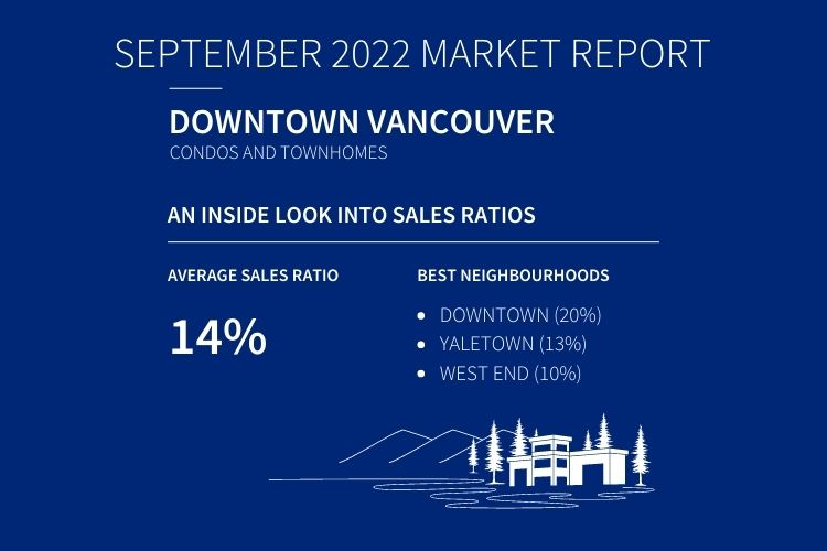 Infographic displaying condo and townhome sales in downtown Vancouver September 2022.